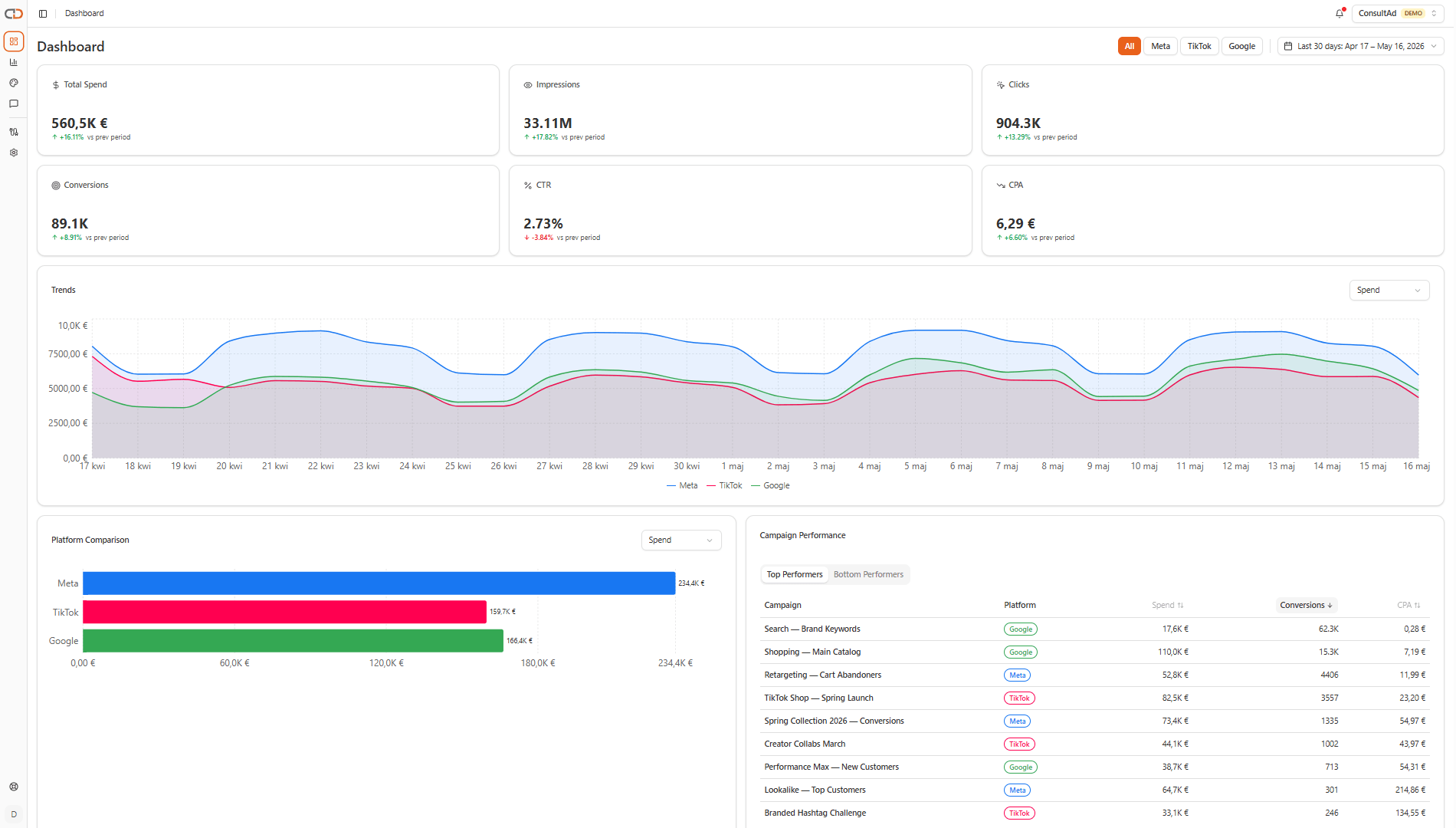 Show analytics dashboard